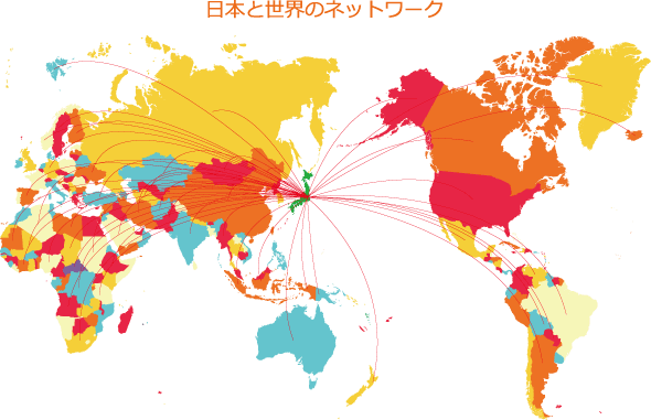 日本と世界のネットワーク